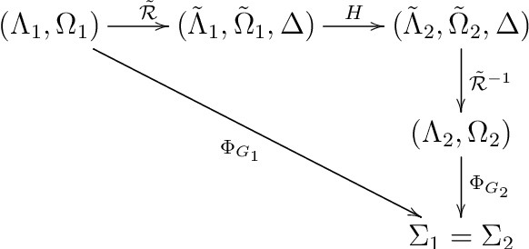 Figure 3 for Structure Learning for Cyclic Linear Causal Models