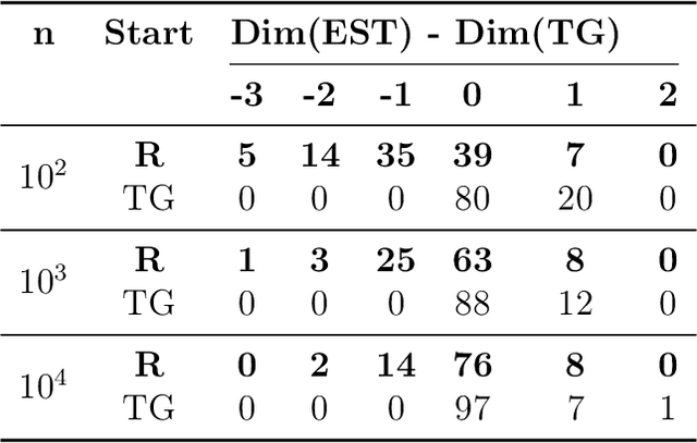 Figure 4 for Structure Learning for Cyclic Linear Causal Models