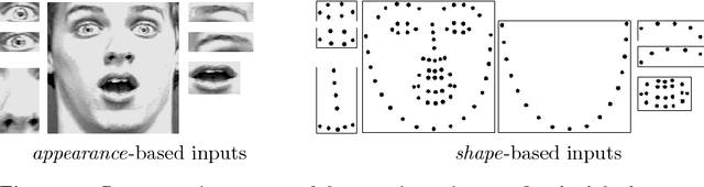 Figure 1 for Coherence Constraints in Facial Expression Recognition