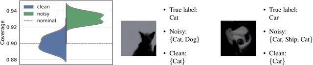 Figure 1 for Conformal Prediction is Robust to Label Noise