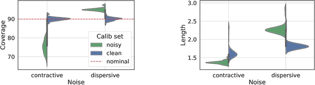 Figure 4 for Conformal Prediction is Robust to Label Noise