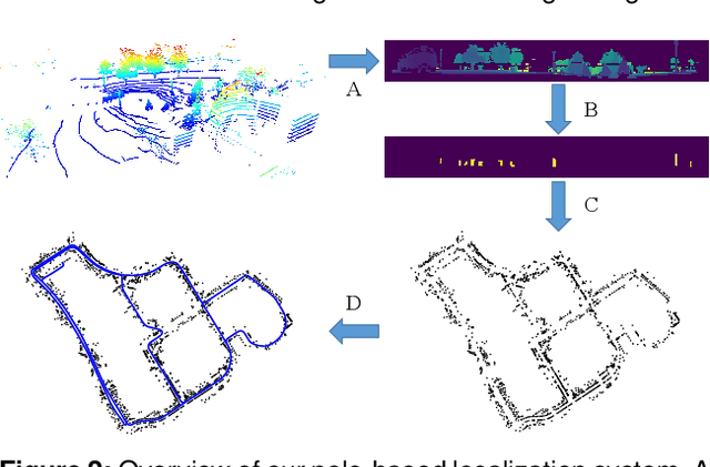 Figure 3 for Online Pole Segmentation on Range Images for Long-term LiDAR Localization in Urban Environments