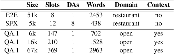 Figure 3 for Natural Language Generation at Scale: A Case Study for Open Domain Question Answering
