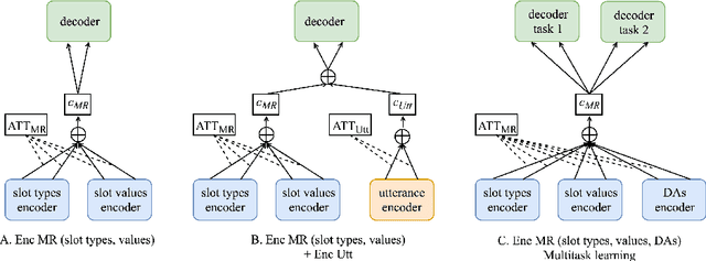 Figure 2 for Natural Language Generation at Scale: A Case Study for Open Domain Question Answering