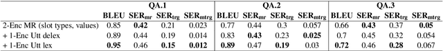 Figure 4 for Natural Language Generation at Scale: A Case Study for Open Domain Question Answering