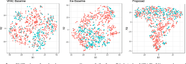Figure 2 for Invariant Representations without Adversarial Training