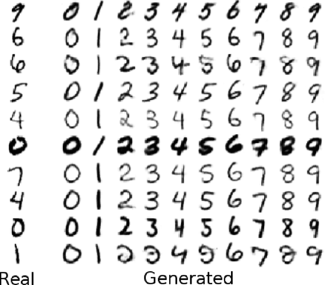 Figure 3 for Invariant Representations without Adversarial Training