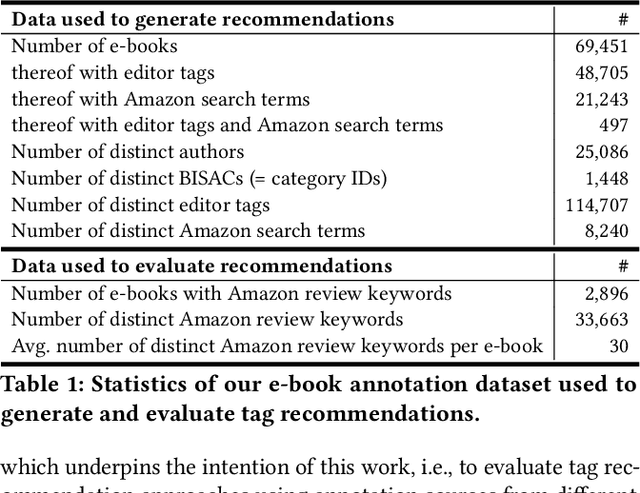Figure 1 for Evaluating Tag Recommendations for E-Book Annotation Using a Semantic Similarity Metric