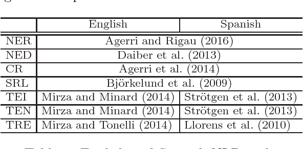 Figure 4 for Multilingual and Cross-lingual Timeline Extraction