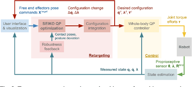 Figure 3 for Multi-Contact Motion Retargeting using Whole-body Optimization of Full Kinematics and Sequential Force Equilibrium