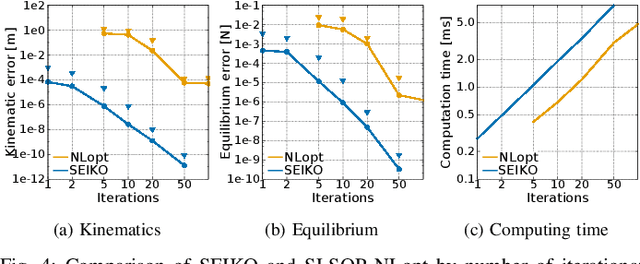 Figure 4 for Multi-Contact Motion Retargeting using Whole-body Optimization of Full Kinematics and Sequential Force Equilibrium