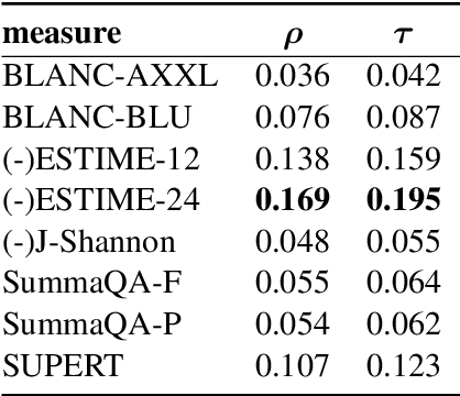 Figure 3 for Estimation of Summary-to-Text Inconsistency by Mismatched Embeddings