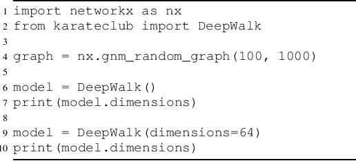 Figure 1 for An API Oriented Open-source Python Framework for Unsupervised Learning on Graphs
