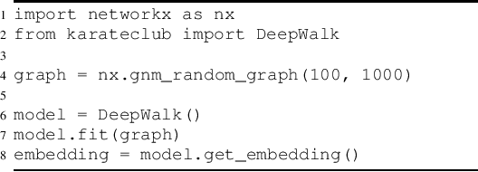 Figure 2 for An API Oriented Open-source Python Framework for Unsupervised Learning on Graphs