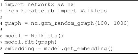 Figure 3 for An API Oriented Open-source Python Framework for Unsupervised Learning on Graphs