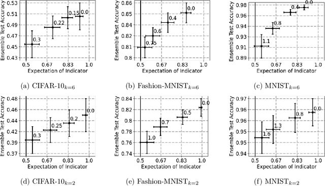 Figure 1 for Adaptive Machine Unlearning