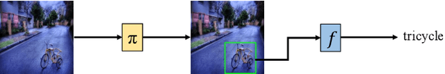 Figure 1 for Localizing Semantic Patches for Accelerating Image Classification