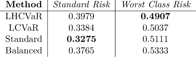 Figure 2 for Class-Weighted Classification: Trade-offs and Robust Approaches