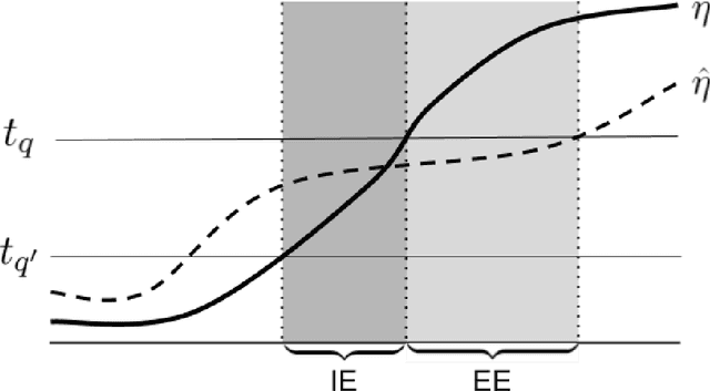 Figure 1 for Class-Weighted Classification: Trade-offs and Robust Approaches