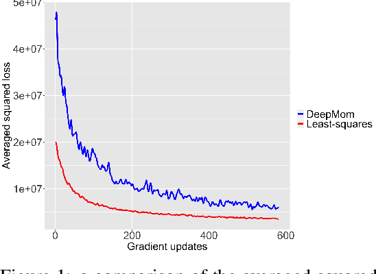 Figure 1 for DeepMoM: Robust Deep Learning With Median-of-Means