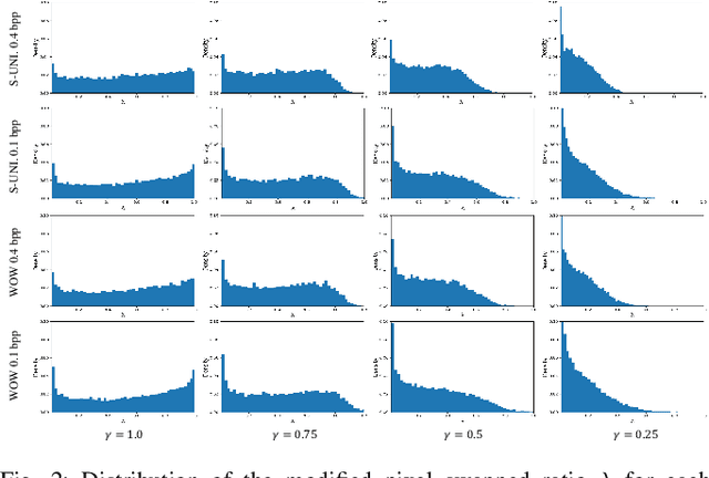 Figure 3 for BitMix: Data Augmentation for Image Steganalysis