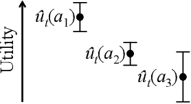 Figure 1 for The Diverse Cohort Selection Problem