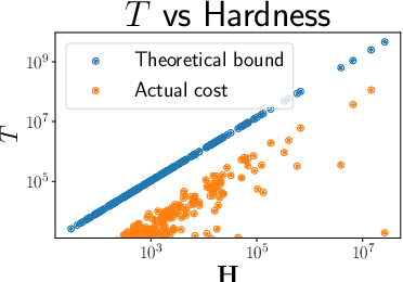 Figure 3 for The Diverse Cohort Selection Problem