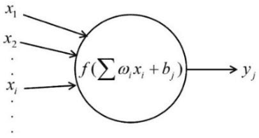 Figure 1 for Efficient Characterization of Dynamic Response Variation Using Multi-Fidelity Data Fusion through Composite Neural Network