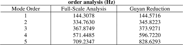 Figure 2 for Efficient Characterization of Dynamic Response Variation Using Multi-Fidelity Data Fusion through Composite Neural Network