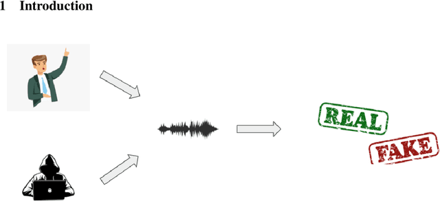 Figure 1 for Automatic Speech Verification Spoofing Detection