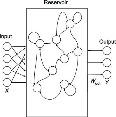 Figure 1 for Reservoir Computing Using Non-Uniform Binary Cellular Automata