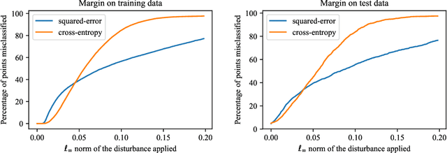 Figure 4 for Persistency of Excitation for Robustness of Neural Networks