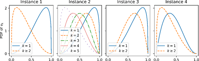 Figure 2 for One-bit feedback is sufficient for upper confidence bound policies