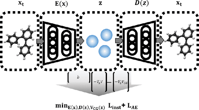 Figure 1 for Variational Coarse-Graining for Molecular Dynamics
