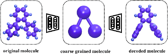 Figure 3 for Variational Coarse-Graining for Molecular Dynamics