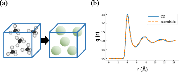 Figure 4 for Variational Coarse-Graining for Molecular Dynamics