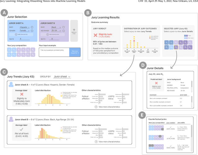 Figure 2 for Jury Learning: Integrating Dissenting Voices into Machine Learning Models