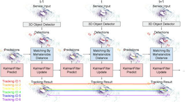 Figure 1 for Probabilistic 3D Multi-Object Tracking for Autonomous Driving