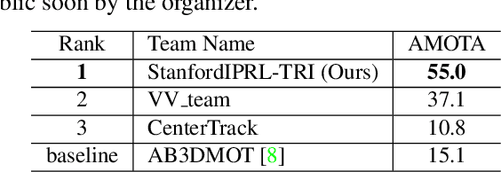 Figure 3 for Probabilistic 3D Multi-Object Tracking for Autonomous Driving