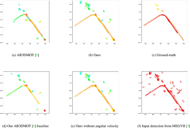 Figure 4 for Probabilistic 3D Multi-Object Tracking for Autonomous Driving