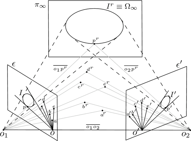 Figure 1 for Translation of "Zur Ermittlung eines Objektes aus zwei Perspektiven mit innerer Orientierung" by Erwin Kruppa (1913)