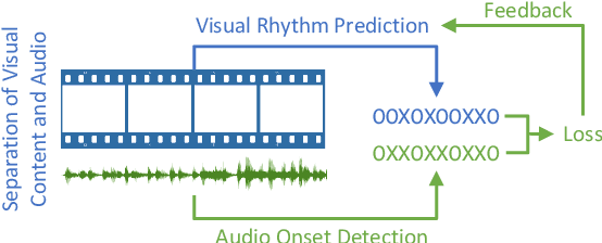 Figure 1 for Visual Rhythm Prediction with Feature-Aligning Network