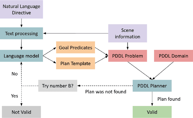 Figure 3 for Understanding Natural Language in Context