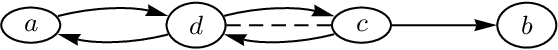 Figure 3 for Causal Reasoning in Graphical Time Series Models