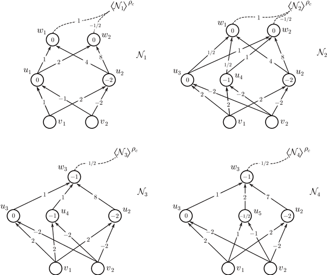 Figure 3 for Affine Symmetries and Neural Network Identifiability