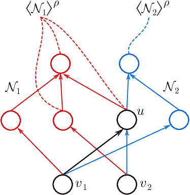 Figure 1 for Affine Symmetries and Neural Network Identifiability