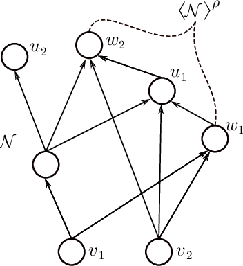 Figure 2 for Affine Symmetries and Neural Network Identifiability