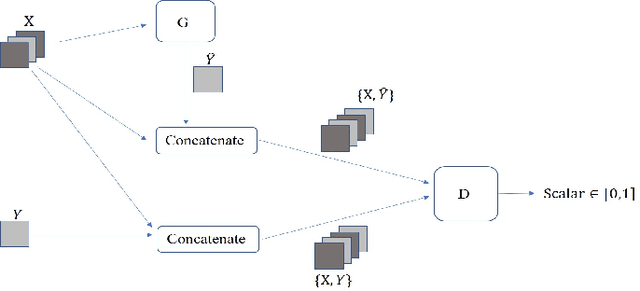Figure 4 for Predicting Real-Time Locational Marginal Prices: A GAN-Based Video Prediction Approach