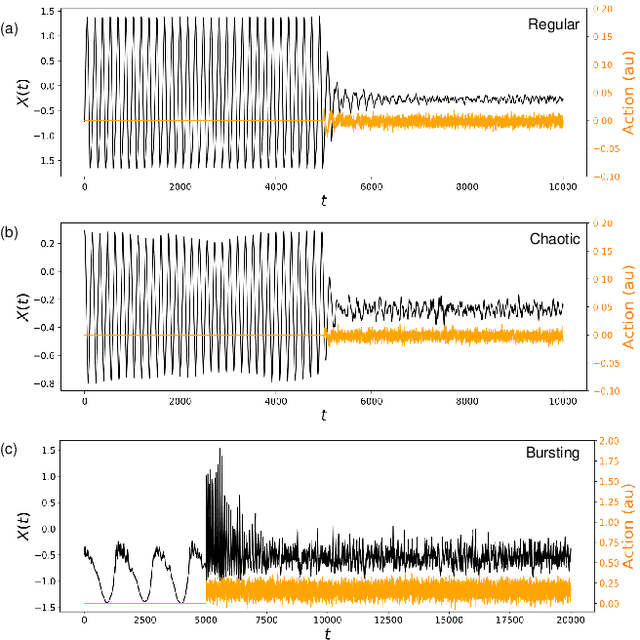 Figure 4 for Reinforcement Learning Framework for Deep Brain Stimulation Study