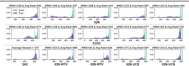 Figure 3 for Exploration with Multi-Sample Target Values for Distributional Reinforcement Learning